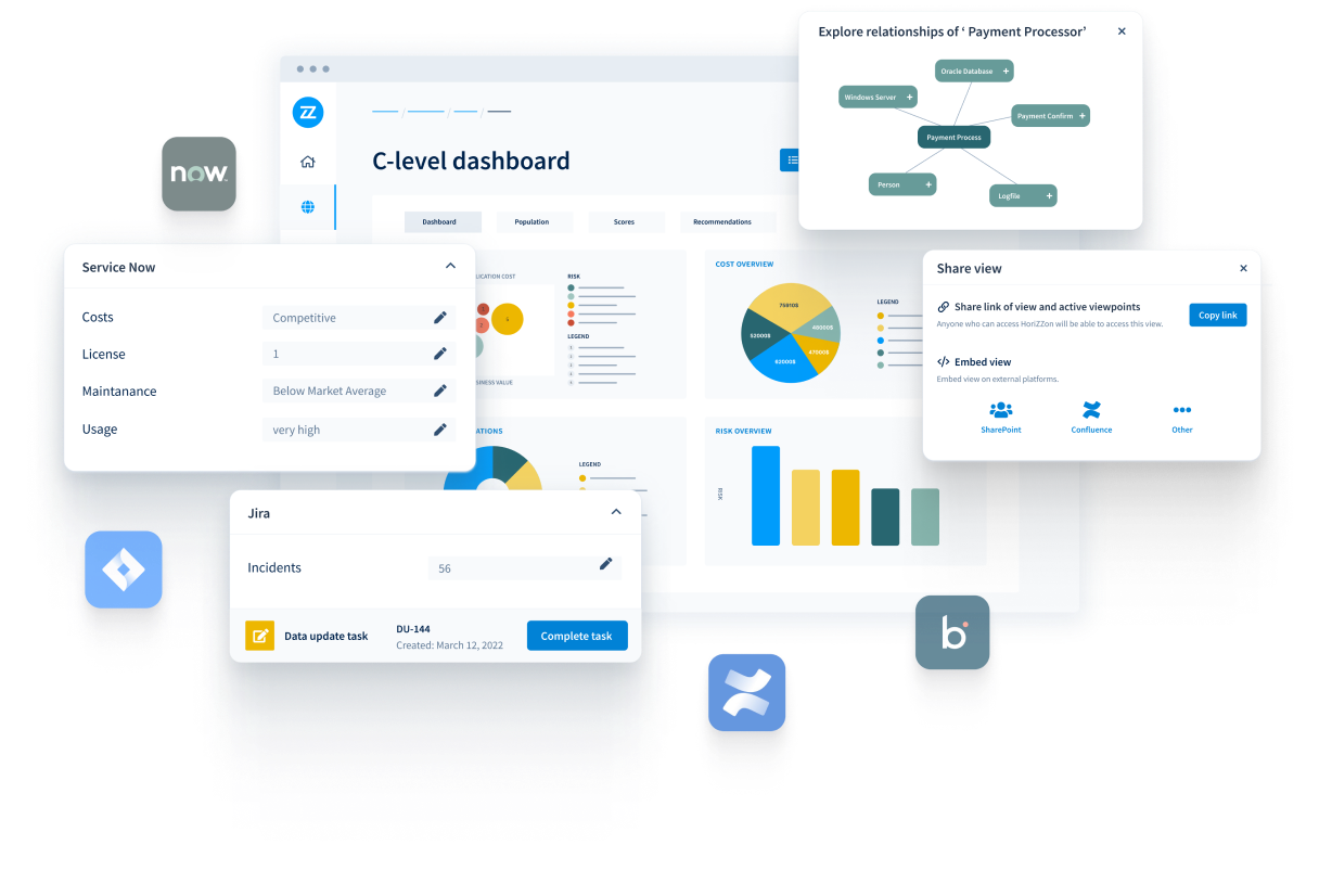 Software Bizzdesign Horrizon